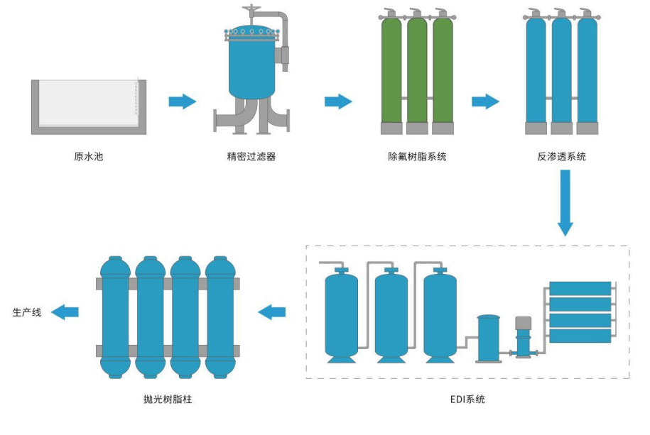 光伏行業除氟.png